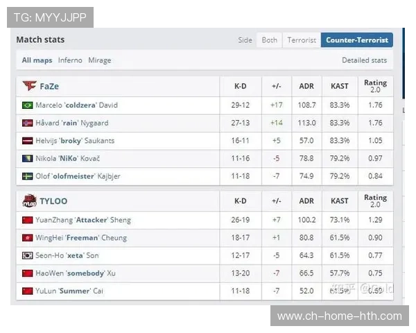 《CS_GO》联赛积分榜持续变化，黑马队伍持续崛起，csgoesl积分榜